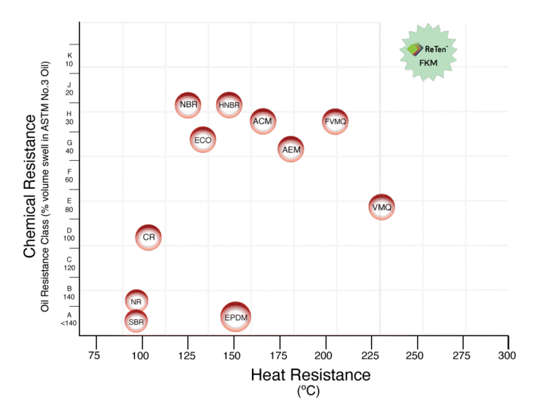 Graphic oasis elastomers
